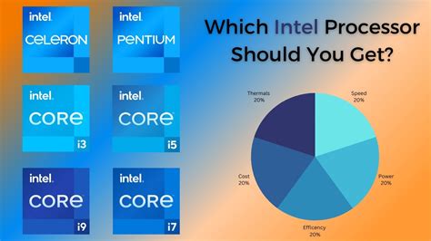 Intel Processors Cpu Explained Super Easy Guide Youtube