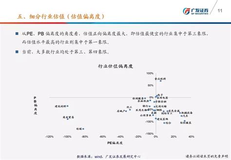 【广发策略】一张图看懂本周a股估值变化 广发ttm估值比较周报（9月第4期）创业板新浪财经新浪网