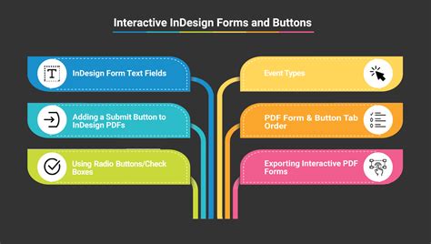 How To Create An Interactive Button In Indesign Acuity Training Images