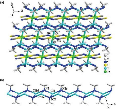 D Supramolecular Layer A And D Staircase Like Chain B In