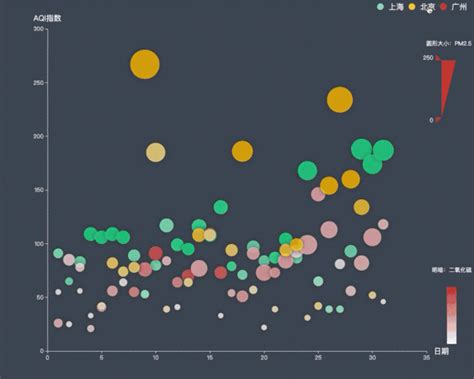 Python动态数据可视化报表python做可视化数据图表python数据可视化动态可视化 Csdn博客