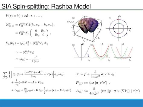 Ppt Insights Into Rashba And Dresselha Spin Orbit Coupling Powerpoint