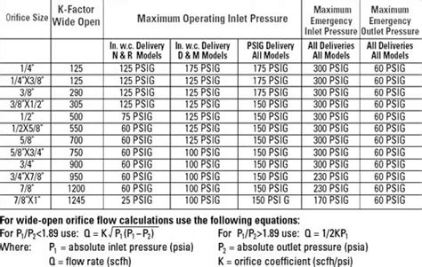 Orifice Conversion Chart Printable