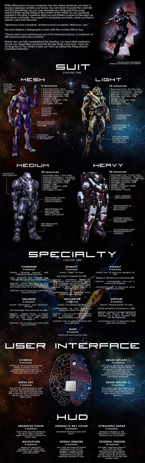 The Power Armor Cyoa Wiki