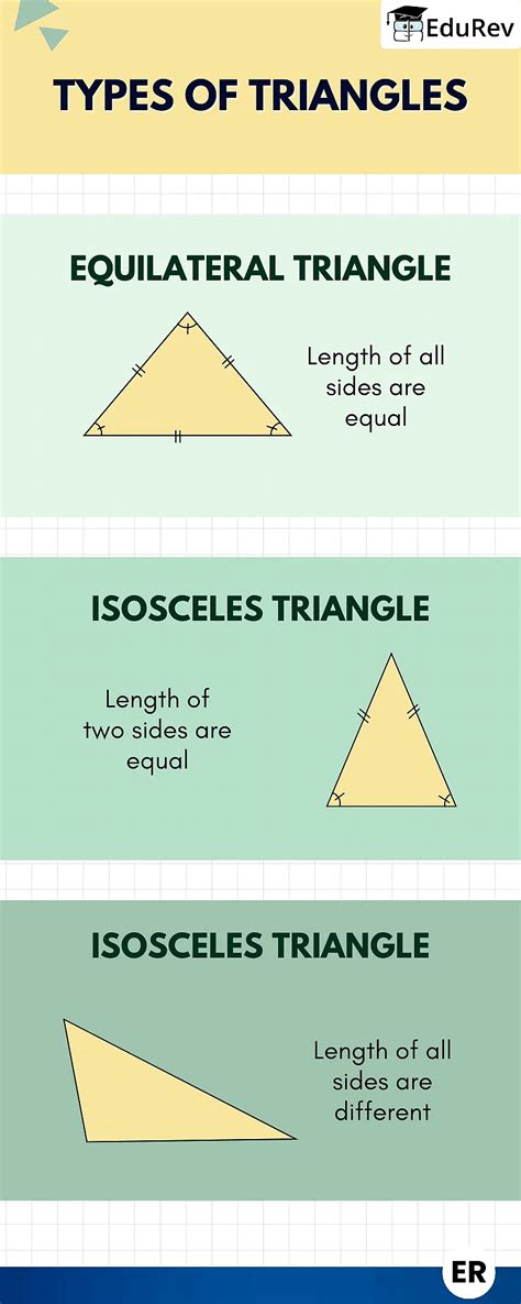 Infographics Types Of Triangles Mathematics Maths Class 9 Pdf Download