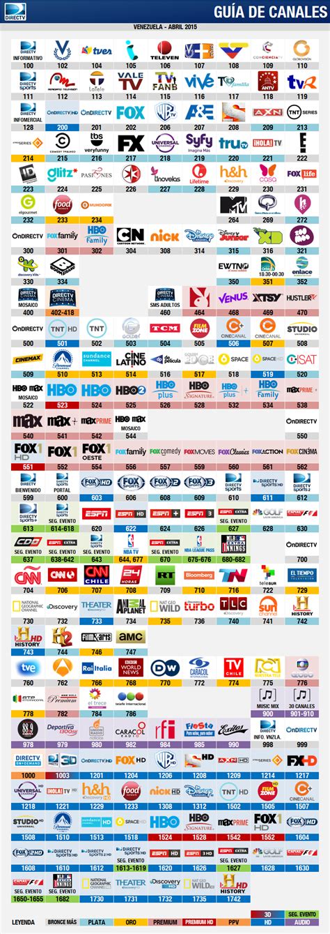 Grilla De Canales DirecTV Venezuela Abril 2015 Cableoperadores