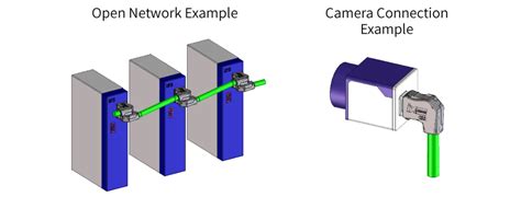 A Miniaturized New Standard Connector For Industrial Applications