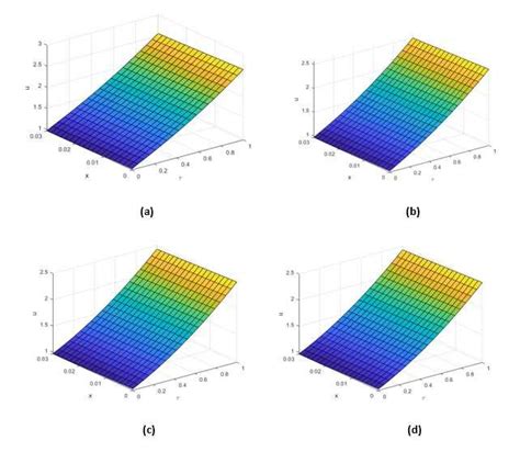 The Surface Graph Of The Approximate Solutions U X Of A