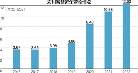 宏川智慧董事长林海川：并购是石化仓储企业发展最佳路径