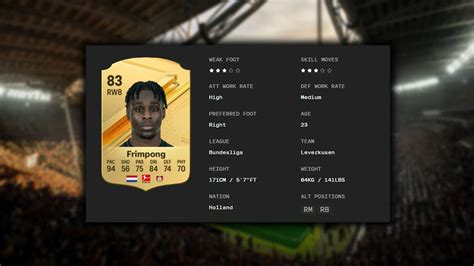 Top 100 Young Players In Ea Fc 24 Career Mode With High Potential Amk