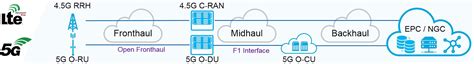 Load Testing An Important Function In Open Ran Deployment 5g