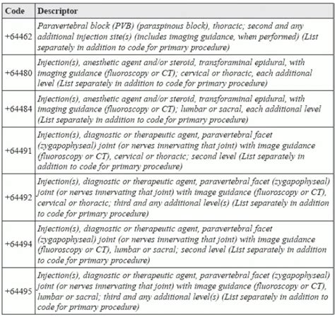 Gyn Surgical Procedure Codes