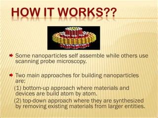 Nano Technology Ppt