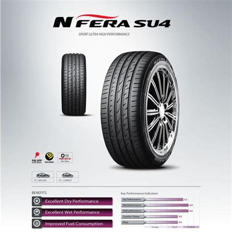 Nexen Tire NFera Su4 Sport Ultra High Performance Korean Brand 1