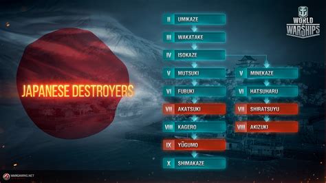 World Of Warships Japanese Tech Tree