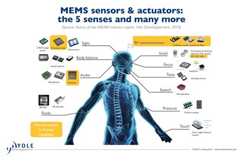 What Are The Roles Of Sensors In An Iot Network Part 1 Electrical