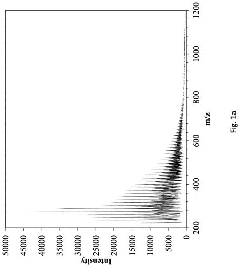 Characterization Of Crude Oil By Time Of Flight Mass Spectrometry