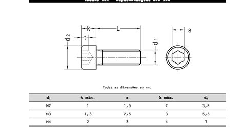 Tabelas De Mecânica Especificações Din 912