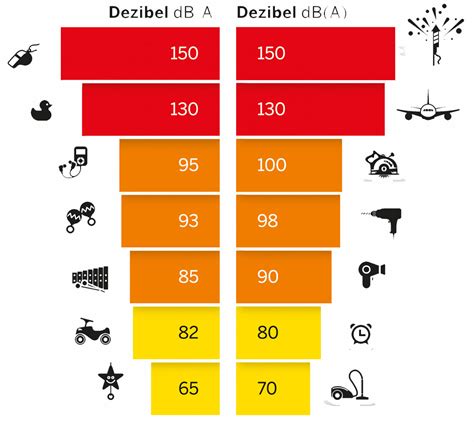 Umweltministerium Nrw Kinder Und L Rm