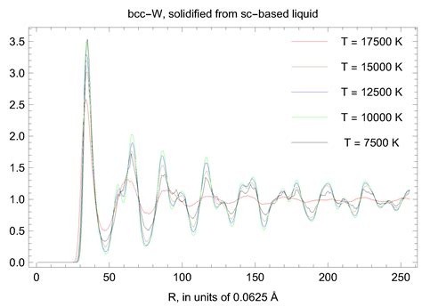 Crystals Free Full Text Topological Equivalence Of The Phase