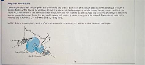 Solved Required Information Use The General Shaft Layout Chegg