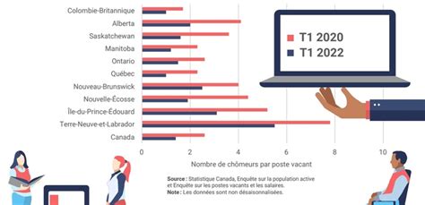 Pénurie de main doeuvre au Canada une situation qui ne s arrange pas