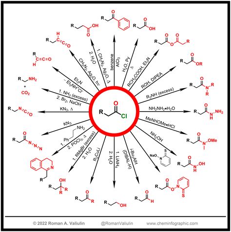 Acid Chloride Structure