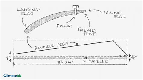 How To Build A Diy Wind Turbine At Home Climatebiz