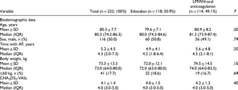 Clinical Characteristics And Outcomes In The Total Study Population And