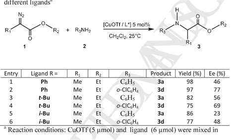 Table 3 From Enantioselective Insertion Of Carbenoids Into NH Bonds