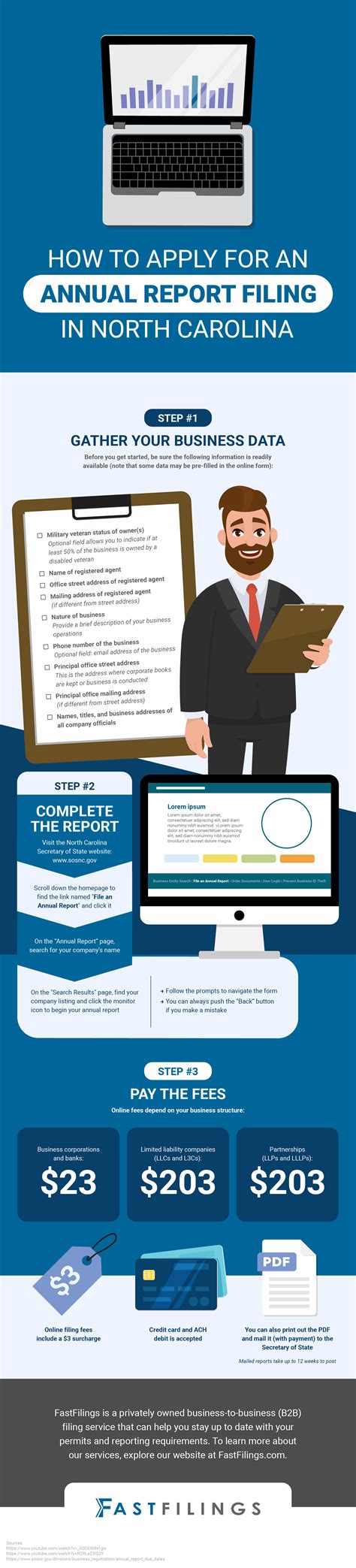 How To Apply For A North Carolina Annual Report Filing