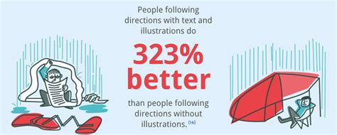 create  content marketing plan   smart insights