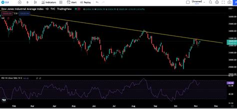 Trendline Trading Strategy Backtest Breakout And Comprehensive