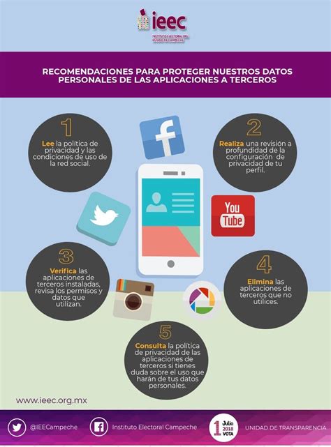 En Esta Infograf A Ofrece Recomendaciones Para Proteger Nuestros Datos