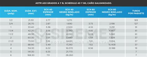 SIDEMET Potenciamos Resultados