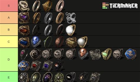 dark souls rings tier list based on how likely I’d be to wear them IRL : r/shittydarksouls