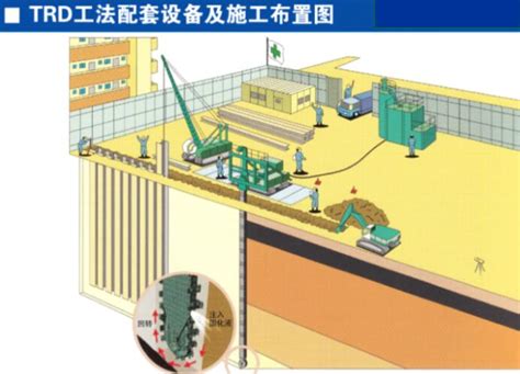 等厚度水泥土搅拌连续墙trd工法讲义 岩土培训讲义 筑龙岩土工程论坛