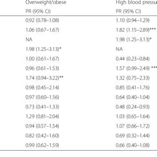 Sex Specific Prevalence Of CVD Risk Factors In Adolescents Of A