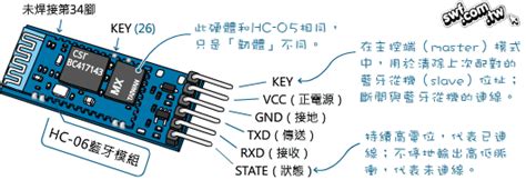 Hc 05與hc 06藍牙模組補充說明（一） 超圖解系列圖書