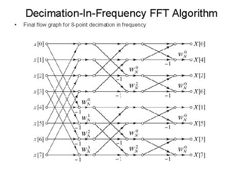 Fast Fourier Transform Fft Algorithms Relation To The