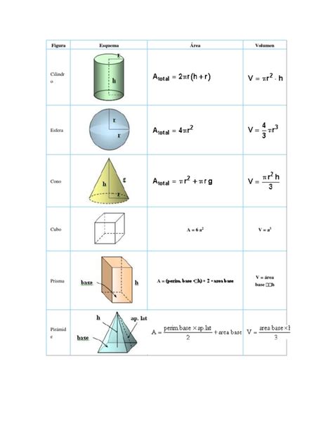 Formulario De Areas Y Volumenes