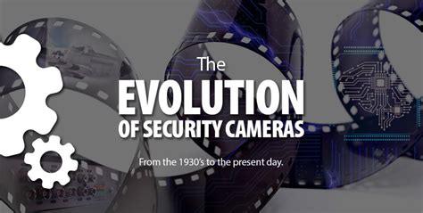 The Evolution Of Surveillance Understanding The Different Types Of Surveillance Systems