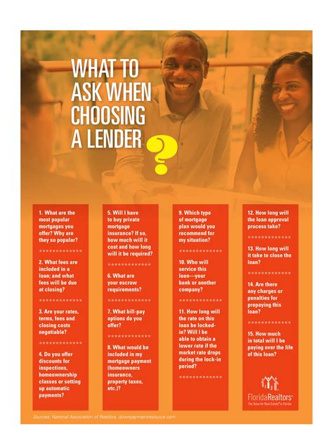 What to ask when choosing a lender