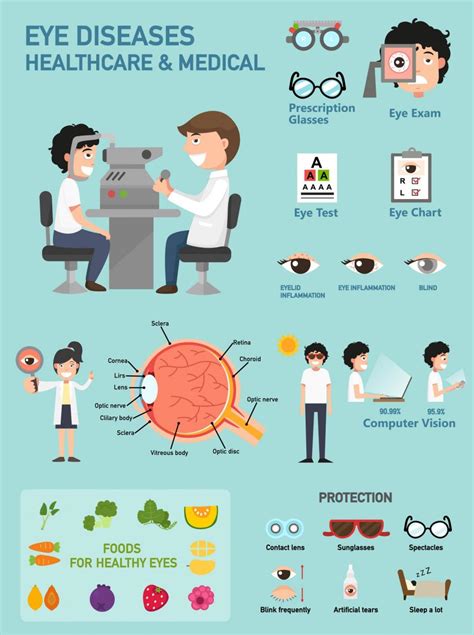 Eye Disease Prevention | Mt. Pleasant Optometrist