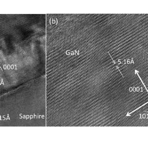 A TEM Image Showing GaN Film On 0001 Sapphire B HRTEM Image