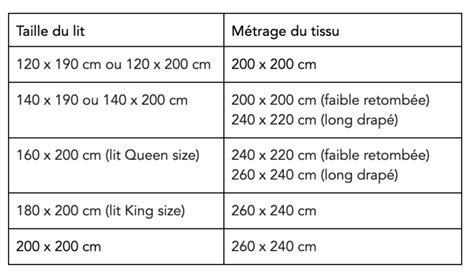 Choisir Un Tissu Pour Des Draps Guide Complet