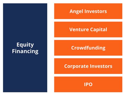 Equity Financing Definition How It Works Pros Cons