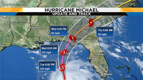 Live Radar Track Updates Monstrous Hurricane Michael