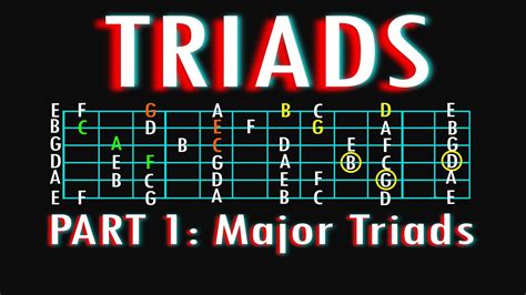 Triads Music Theory For Guitar Part One Major Triads Youtube