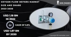 Oxygen Flow Meters Market Growth Size Share And Projected To Reach